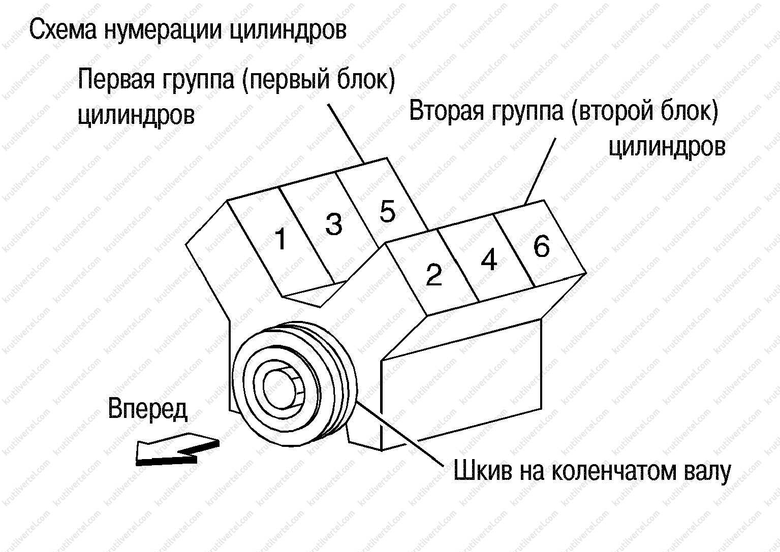 Расположение цилиндров v6 ниссан