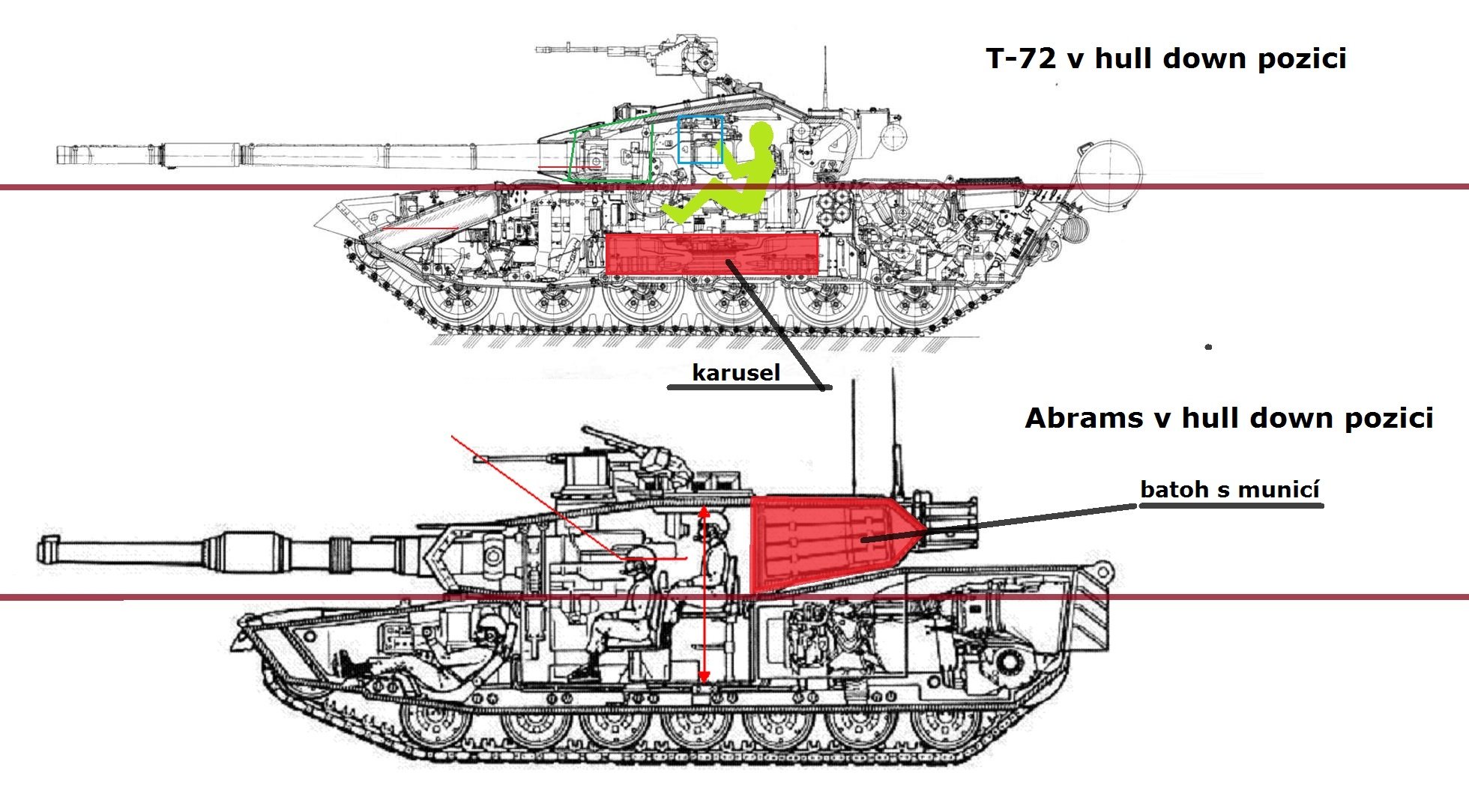 Уязвимые места танков. Танк м1 Абрамс в разрезе. M1 Абрамс схема. Схема бронирования Абрамс м 1 а 1. Толщина брони танка Абрамс м1а2.