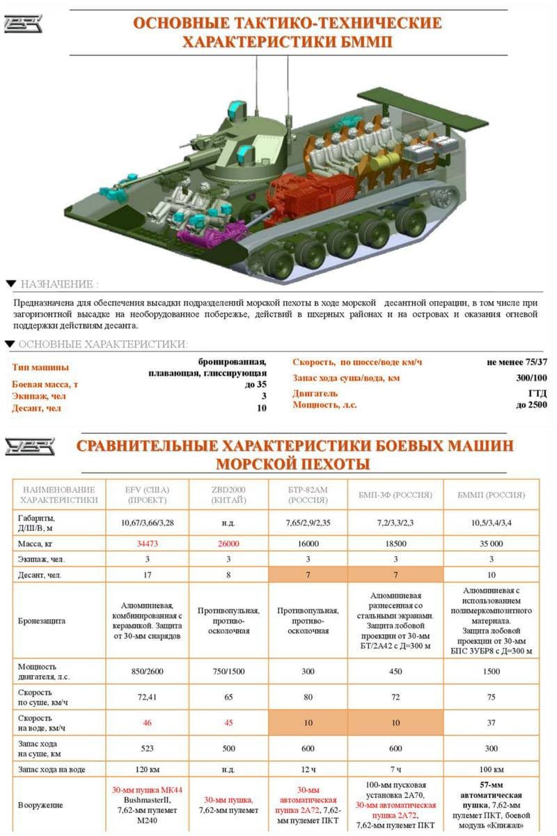 Бронетранспортер БТР-82ат