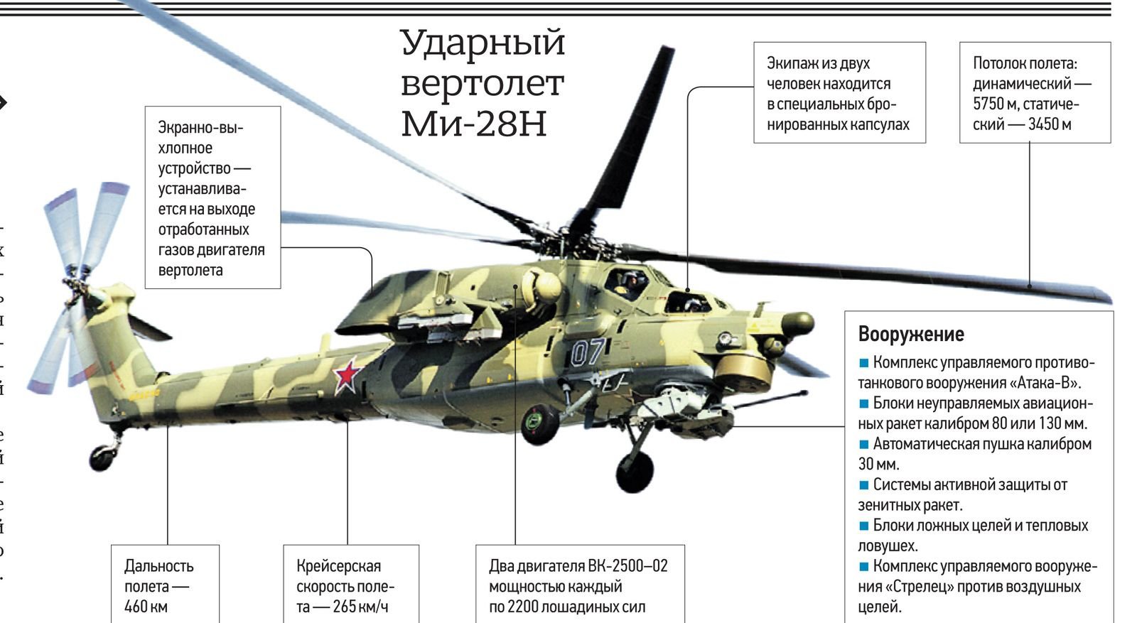 Ми-28 вертолёт ТТХ