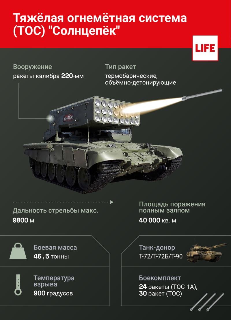 Тяжёлая огнемётная система солнцепёк