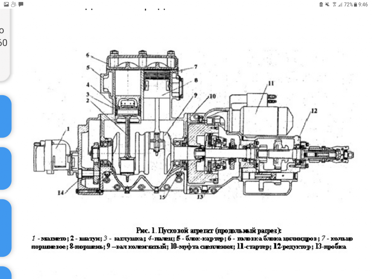 Цилиндр пд. Пусковой двигатель Пд-23. Пусковой двигатель п-23у схема. Пускач трактора т 130. Пусковой ДВС т170.