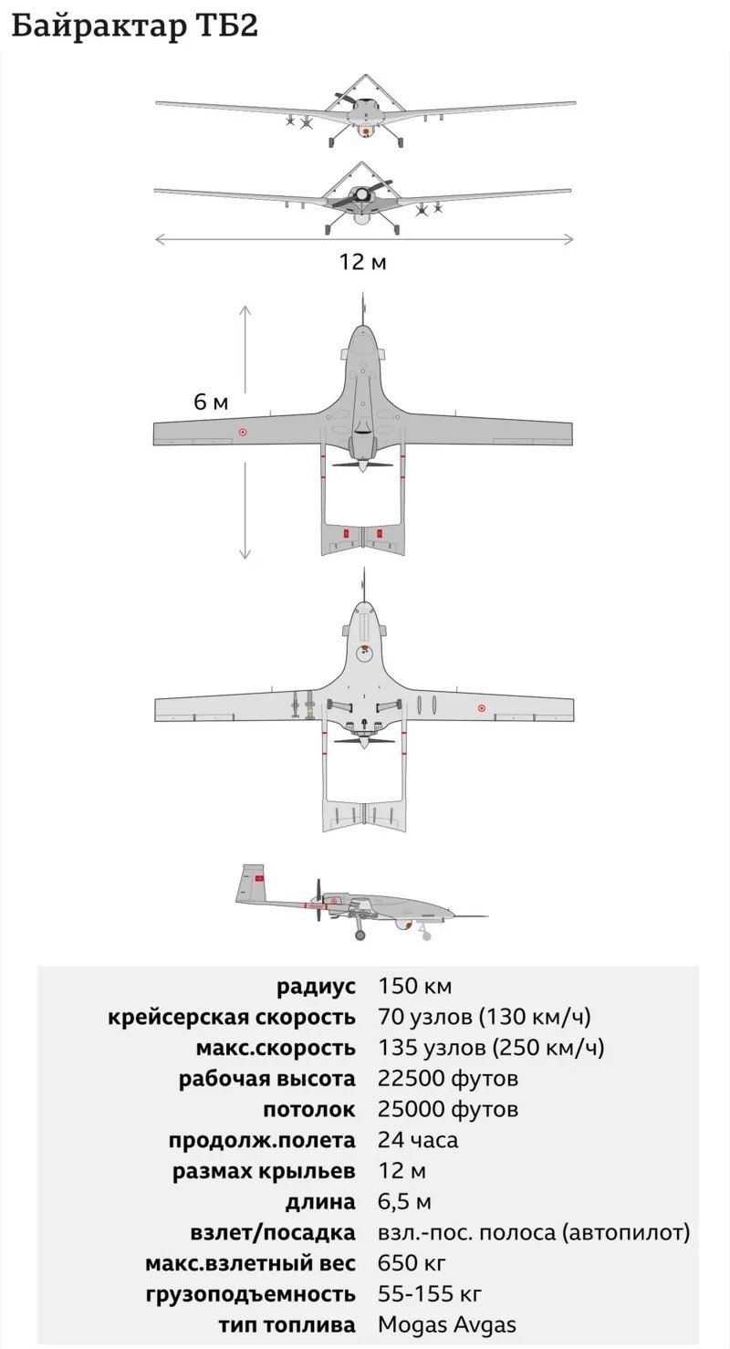 Байрактар ТТХ беспилотника