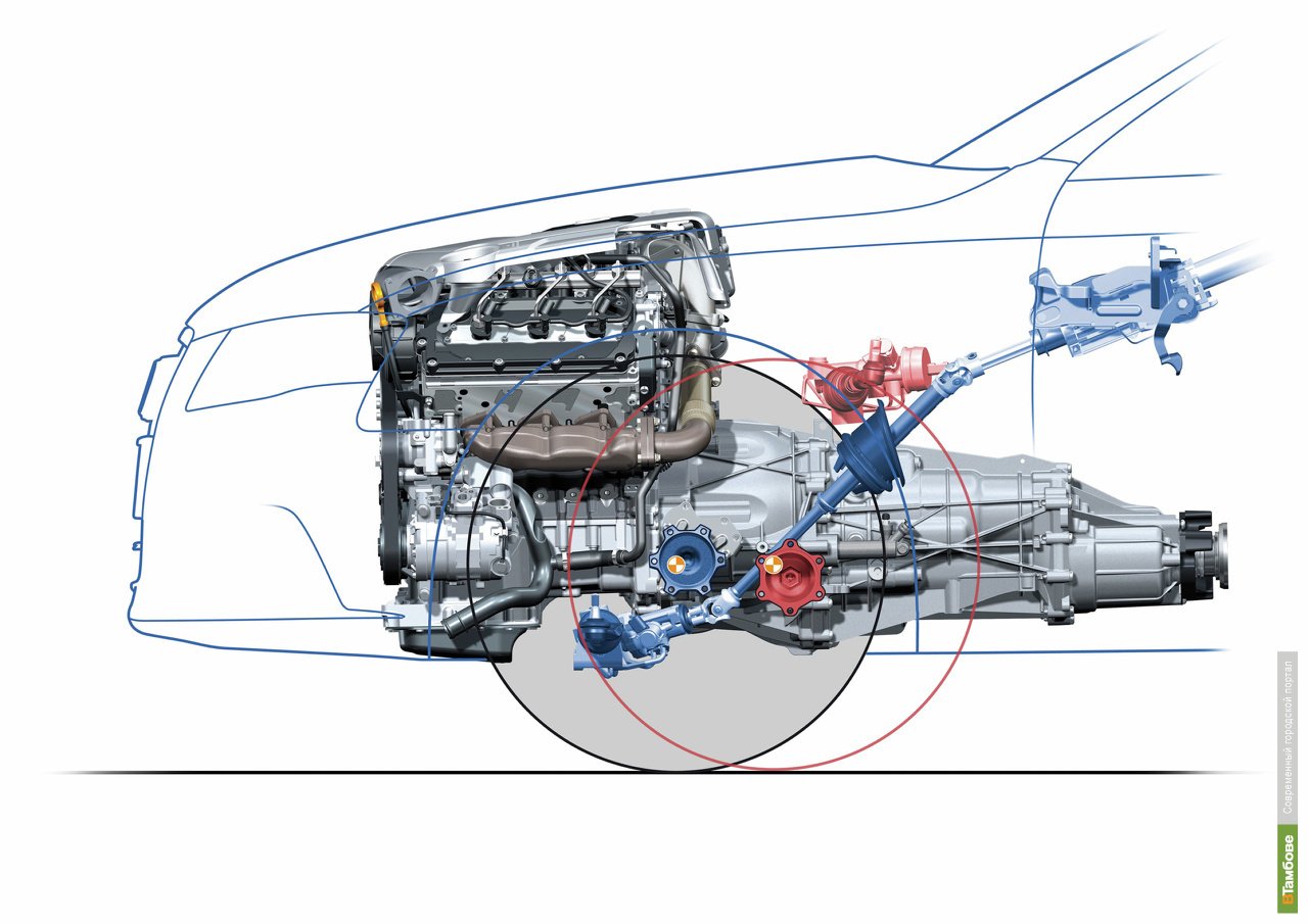 7 задний привод. Трансмиссия Ауди а6 передний привод. Audi a6 полный привод устройство. Audi a4 компоновка мотора. Передний привод с продольным расположением двигателя.