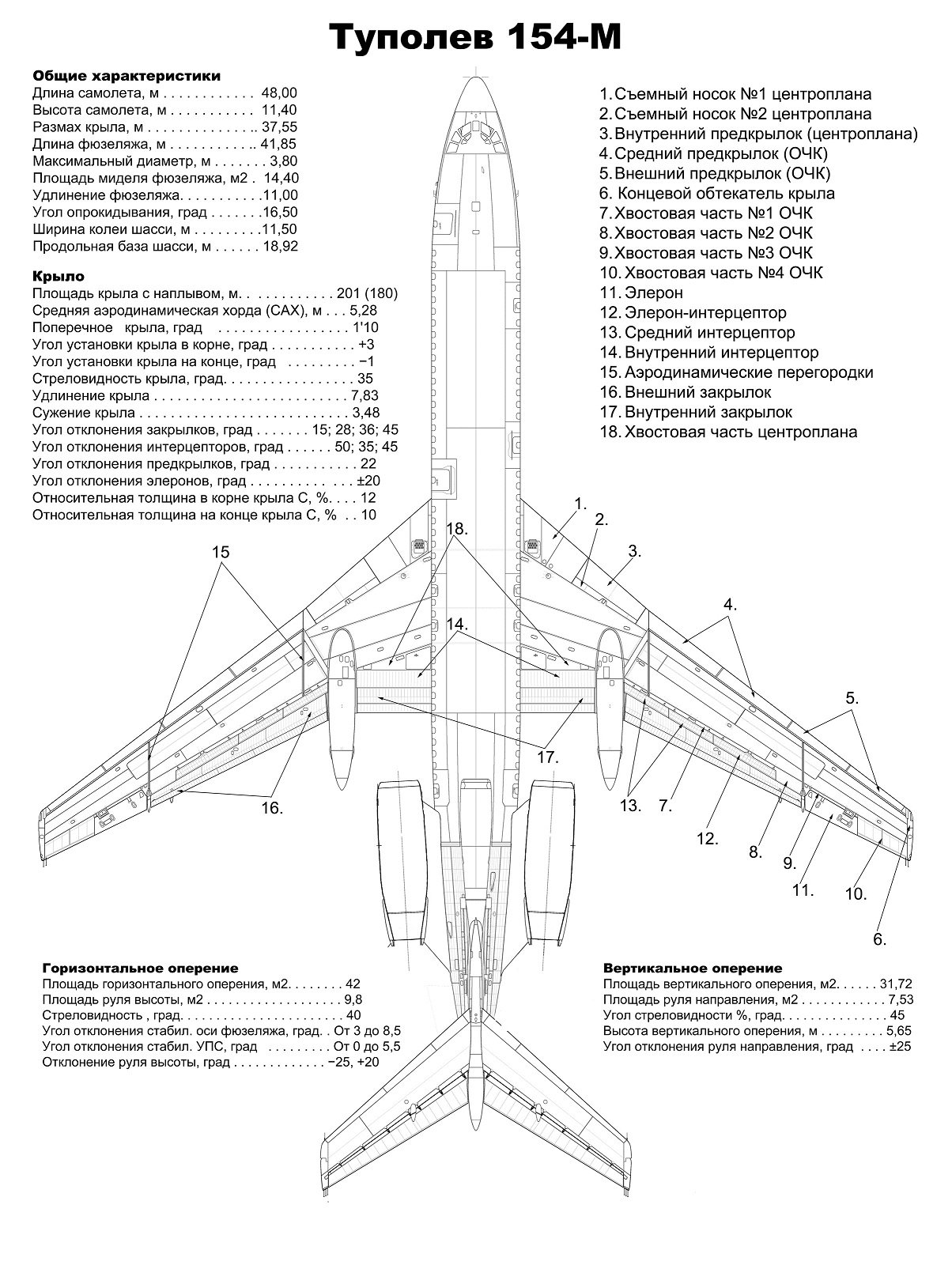 Размер крыла. Ту 154м схема самолета. Компоновочная схема самолета ту 154. Чертежи самолёта ту-154м. Чертеж самолета ту 154.