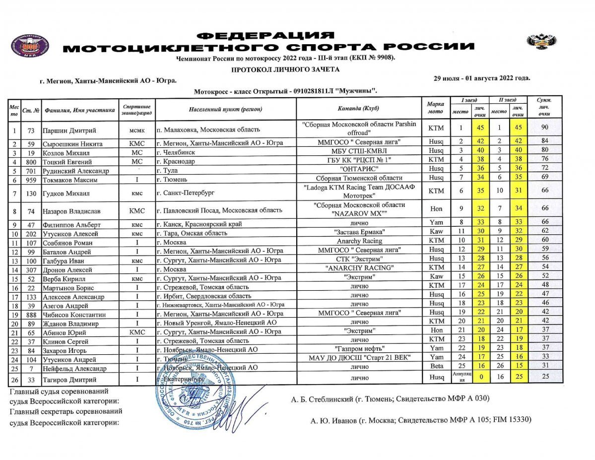 Протокол 2022 года