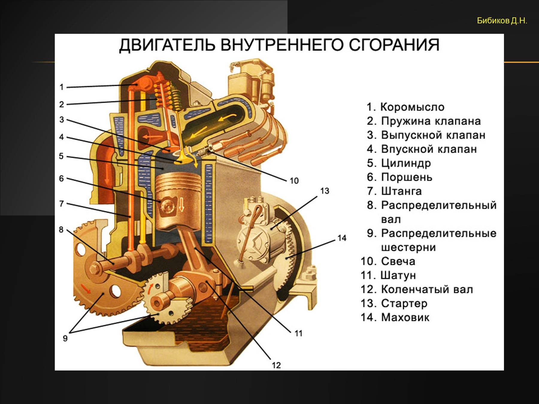 Как устроен двигатель внутреннего. Из чего состоит двигатель внутреннего сгорания. Устройство бензинового двигателя внутреннего сгорания. ДВС внутреннее строение. ДВС устройство и принцип работы.