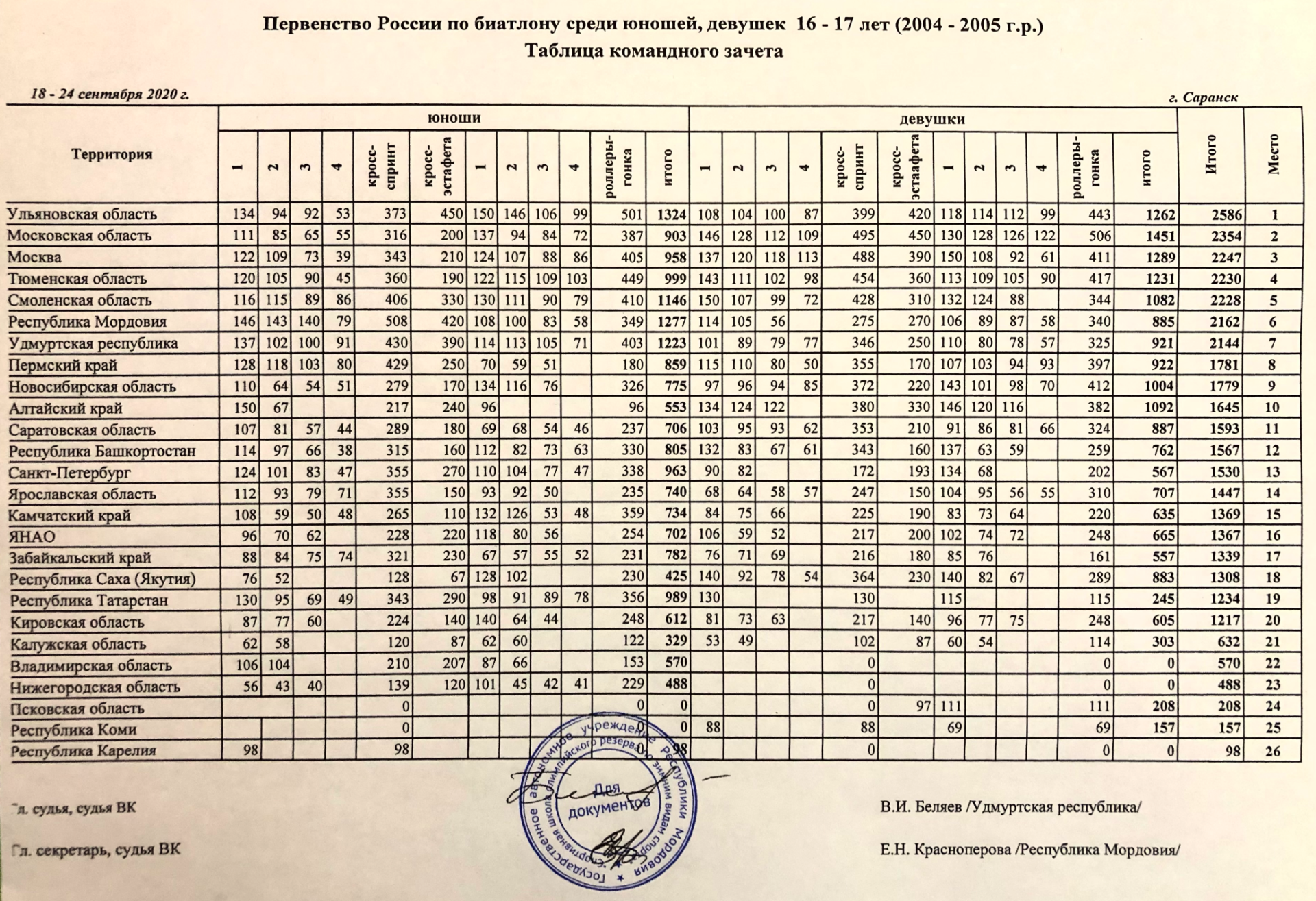 Армрестлинг календарь 2024. Протокол соревнований. Протокол лыжных соревнований. Протокол соревнований по лыжам. Протокол итога соревнований.