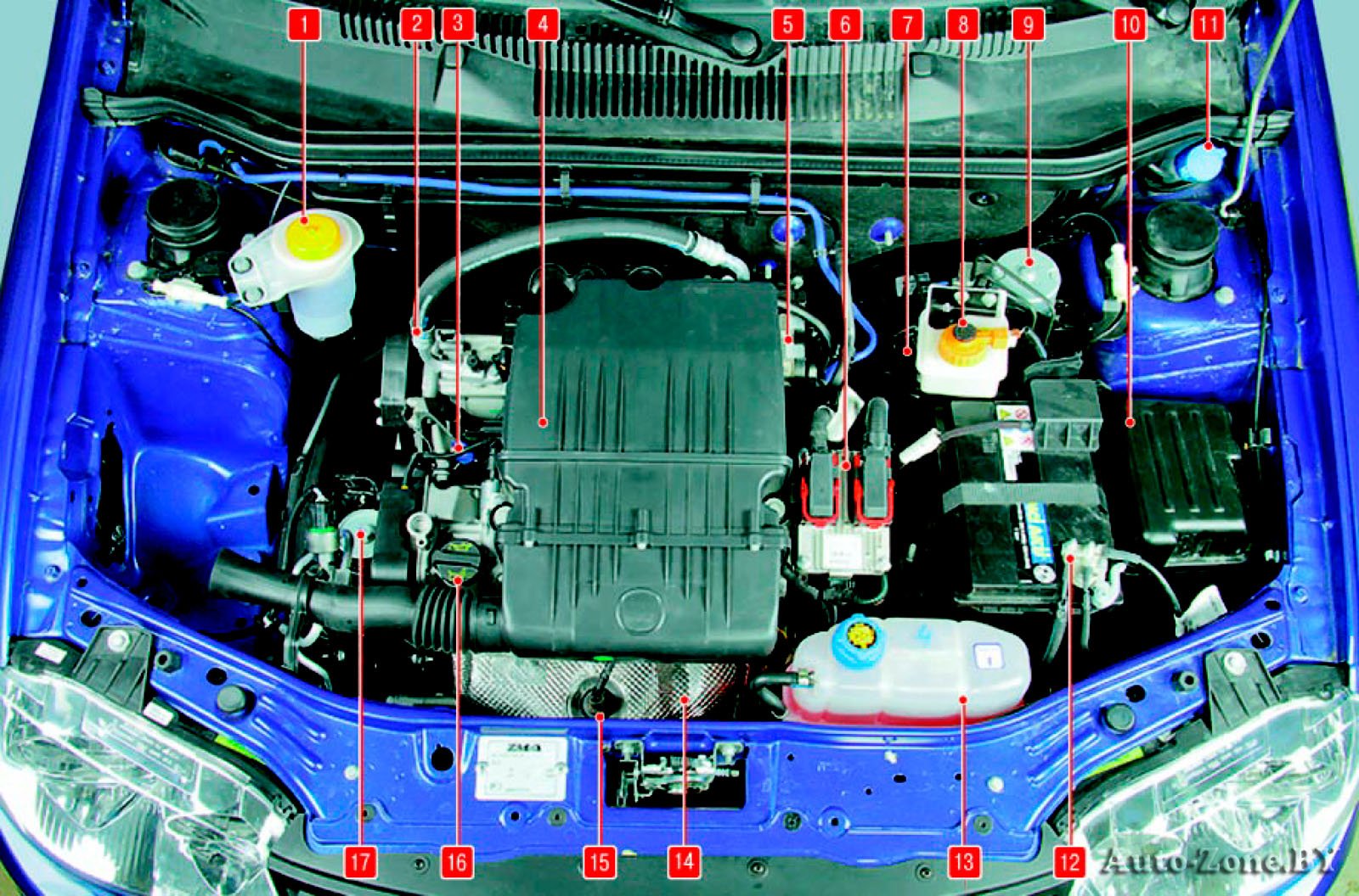 Диагностика форсунок двигателя фиат альбеа