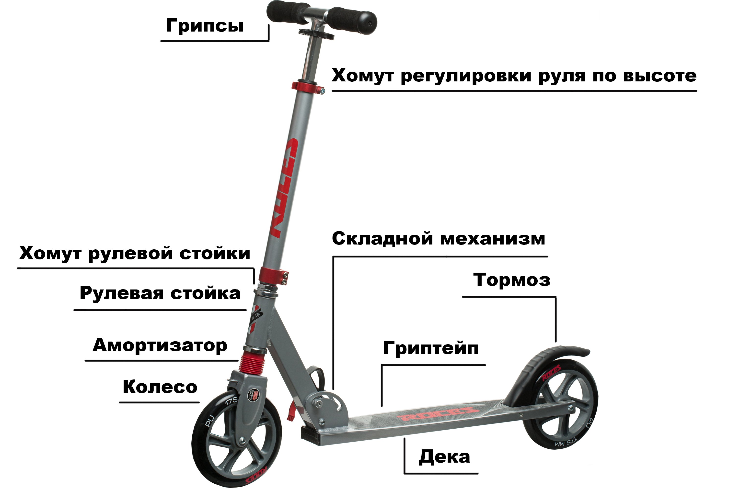 Электросамокат своими руками чертежи и схемы