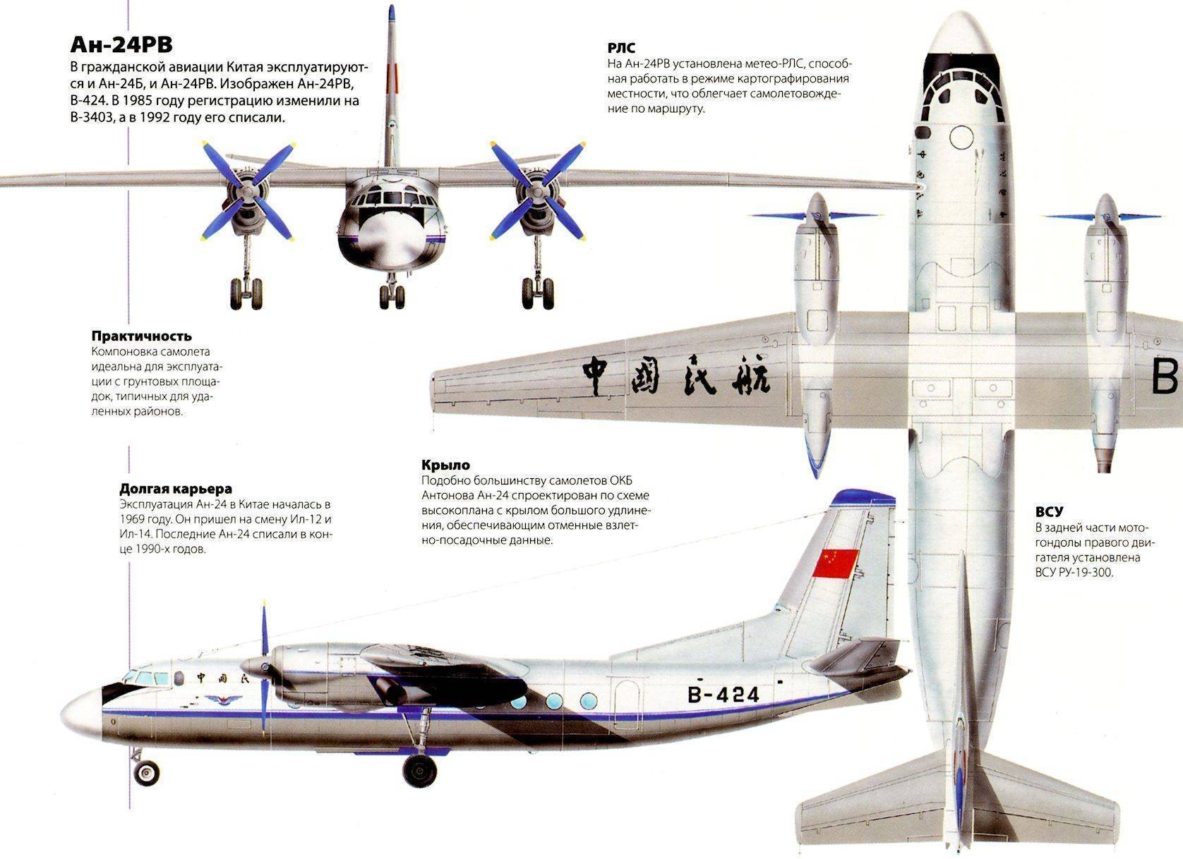 Скорость самолета ан. Чертеж крыла ан26. АН-24 схема самолета. Схема самолета АН-26. АН-32п чертеж.