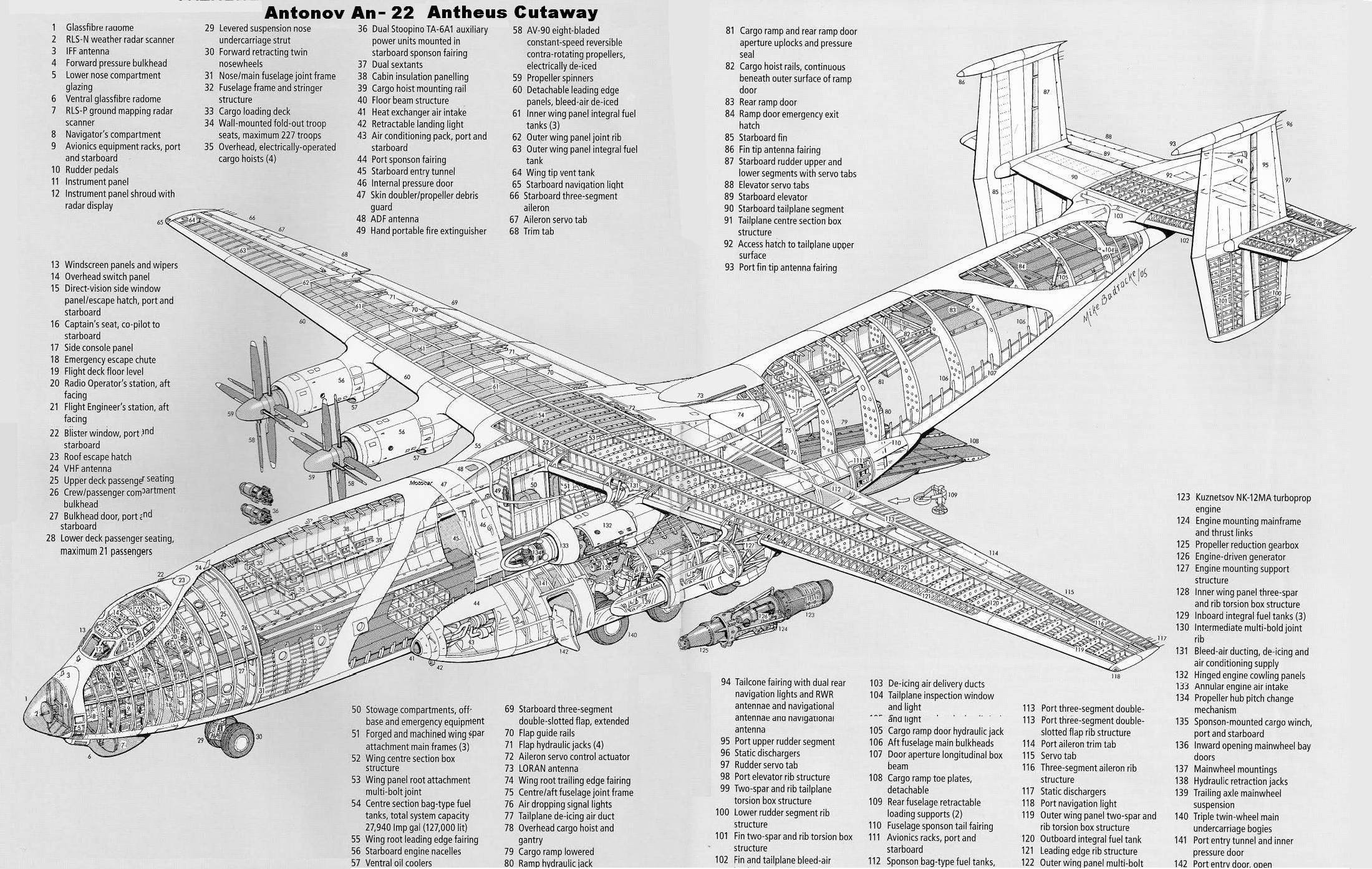 Технологическая карта ан 26