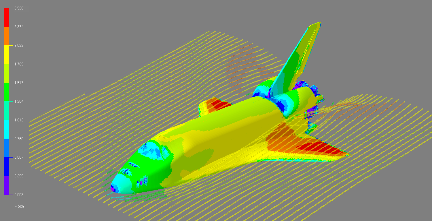 Аэродинамика космических аппаратов. Flow Simulation аэродинамика самолёта. Аэродинамика 757. Аэродинамическое моделирование.