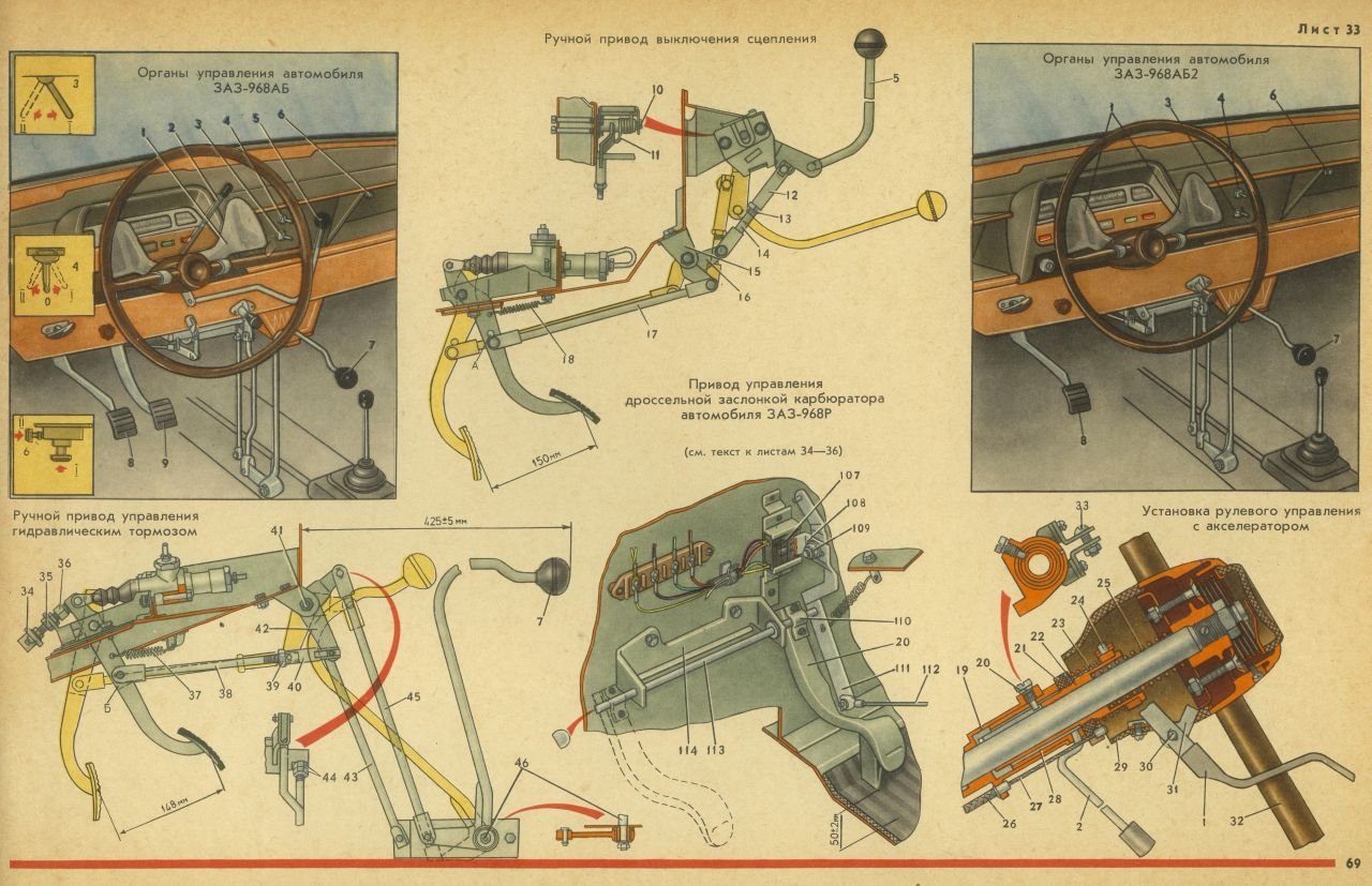 Органы управления транспортным средством. ЗАЗ 965 С ручным управлением. Рулевое управление ЗАЗ 968м. Органы управления ЗАЗ 968. Система отопления ЗАЗ 968м.