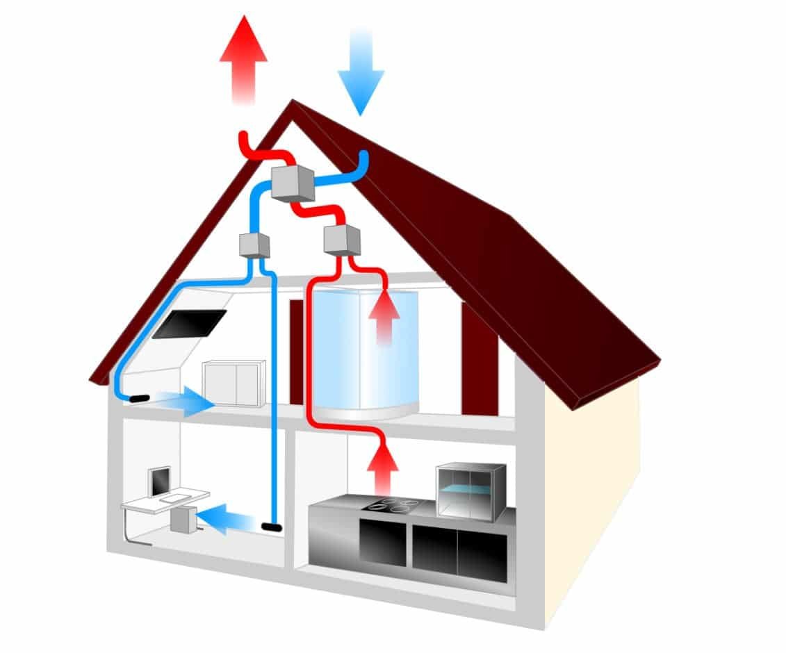 Вентиляционные системы для дома. Приточно-вытяжная естественная система вентиляции. Вентиляция в доме из газобетона 1 этаж. Вентиляция в частном доме. Вентиляция в загородном доме.