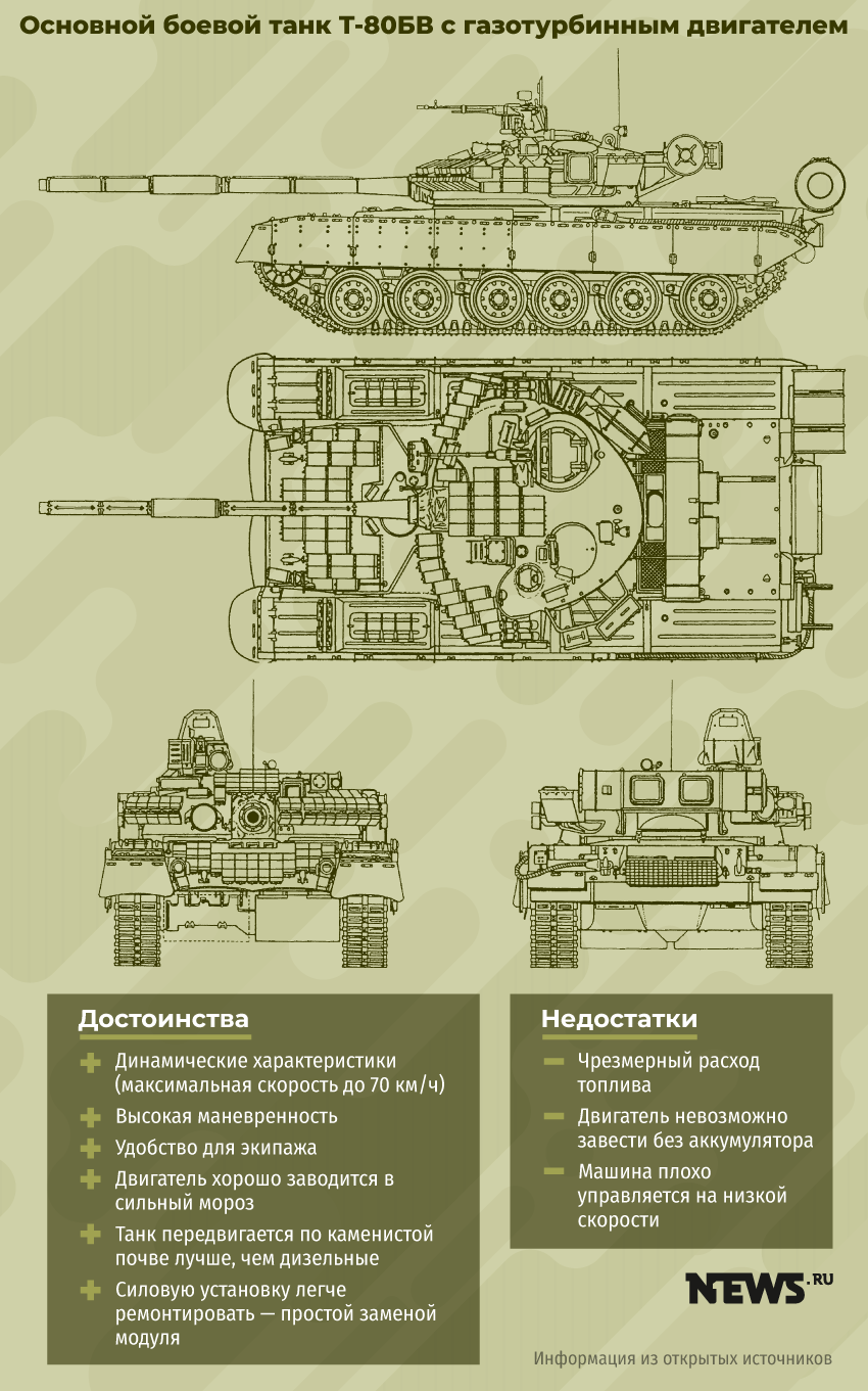 Сколько весит танк т 80. Технические характеристики танка т 80. Танк т80 ТТХ. Т-80 ТТХ танка двигатель. Характеристика танка т 80 БВ.