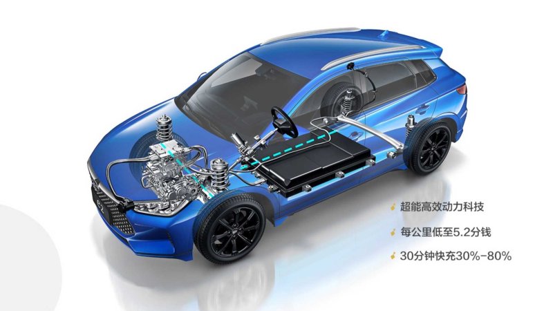 Электромобиль BYD e2