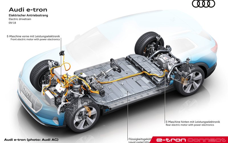 Audi e-tron Battery