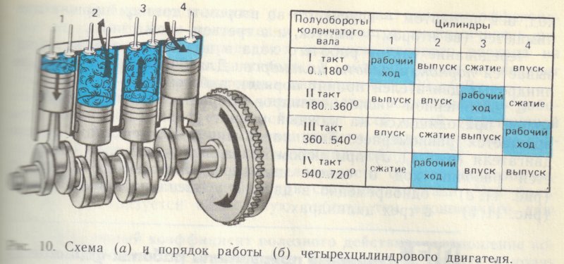 Схема двигателя ЗМЗ 405 евро 3