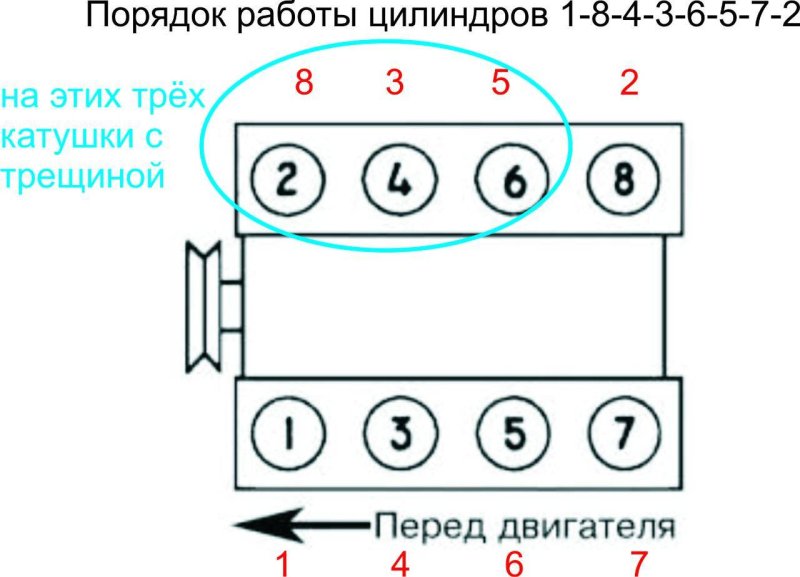 Расположение цилиндров Мерседес v8