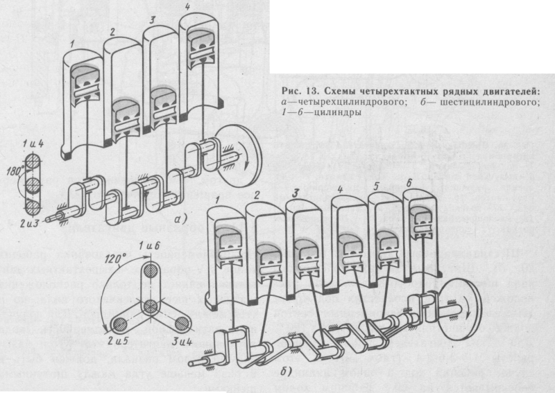 Нумерация цилиндров Санта Фе 2.7