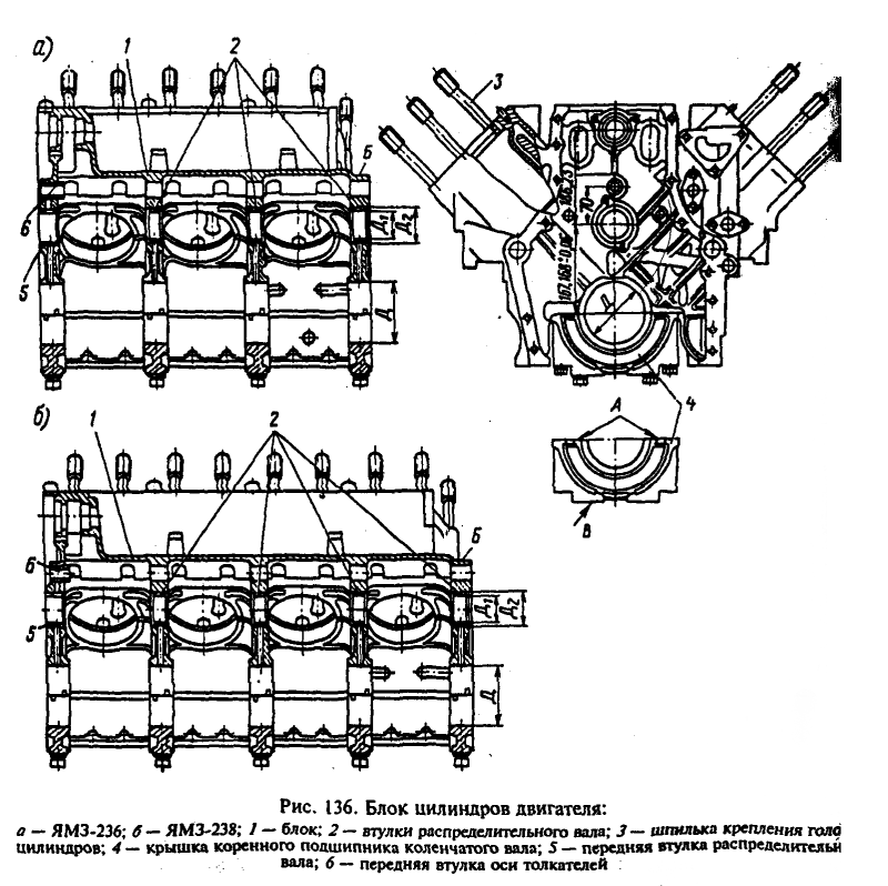 ЗМЗ-4025.10 блок цилиндров