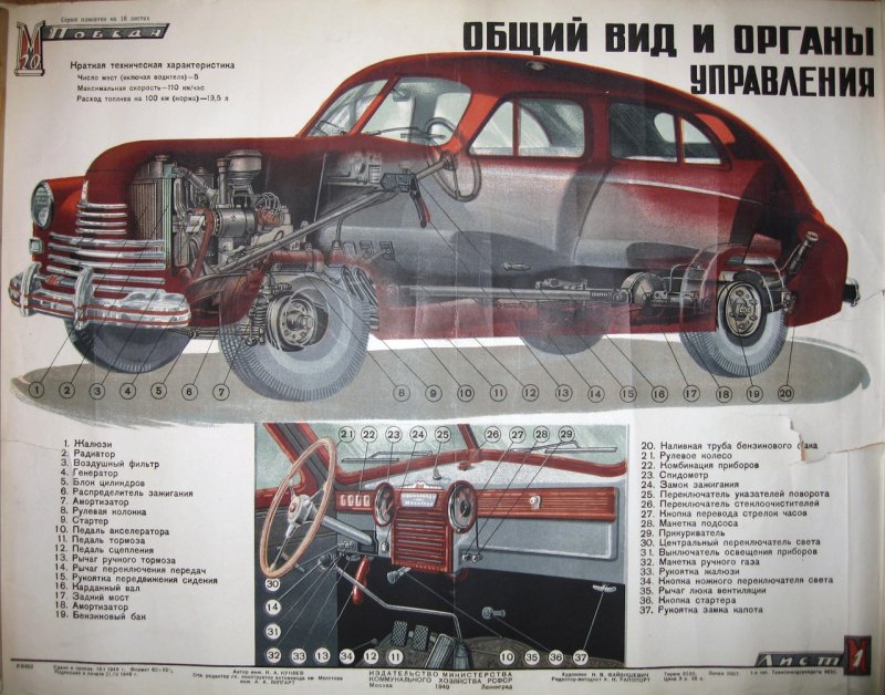 ДВС ГАЗ 51 технические характеристики