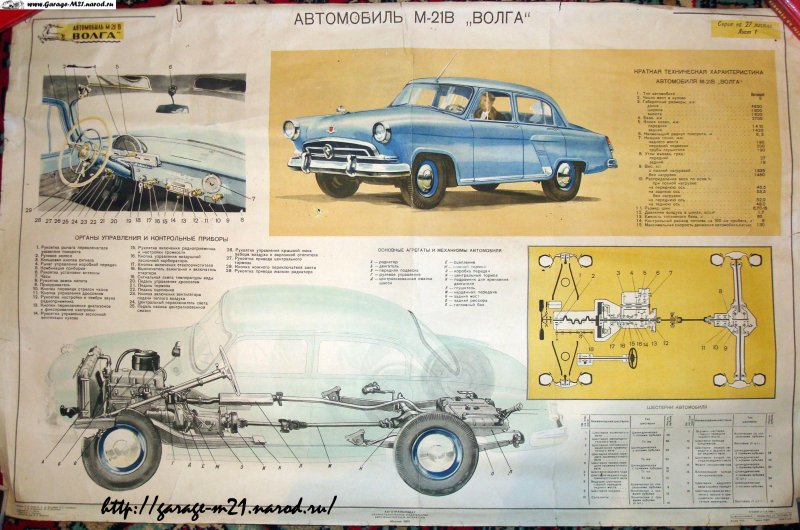 Модель легендарного автомобиля ГАЗ-м20 "победа" милиция