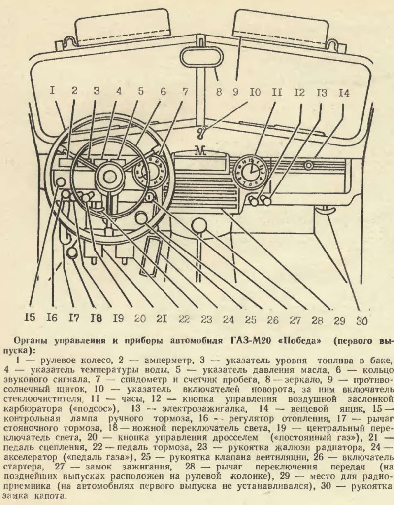 ГАЗ 21 чертежи кузова