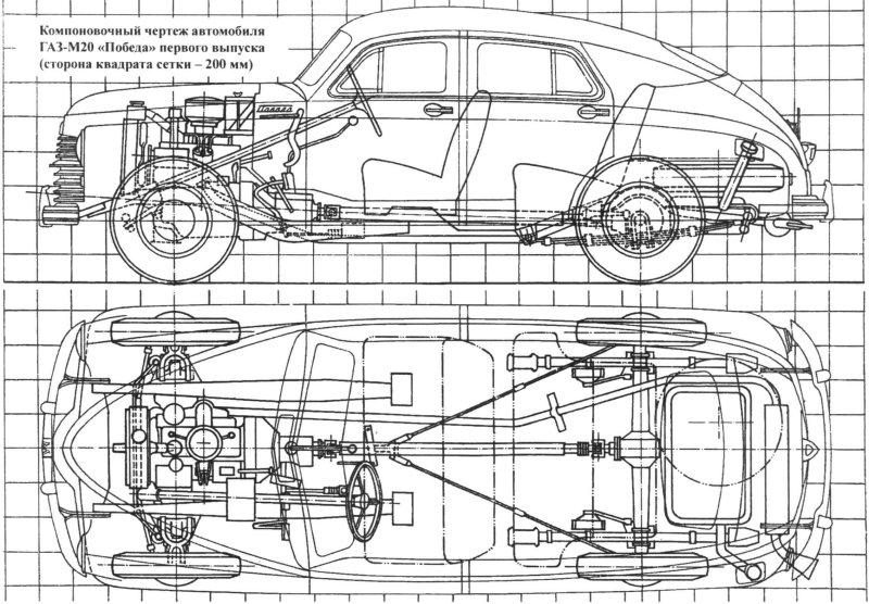 Габариты ГАЗ м20 победа