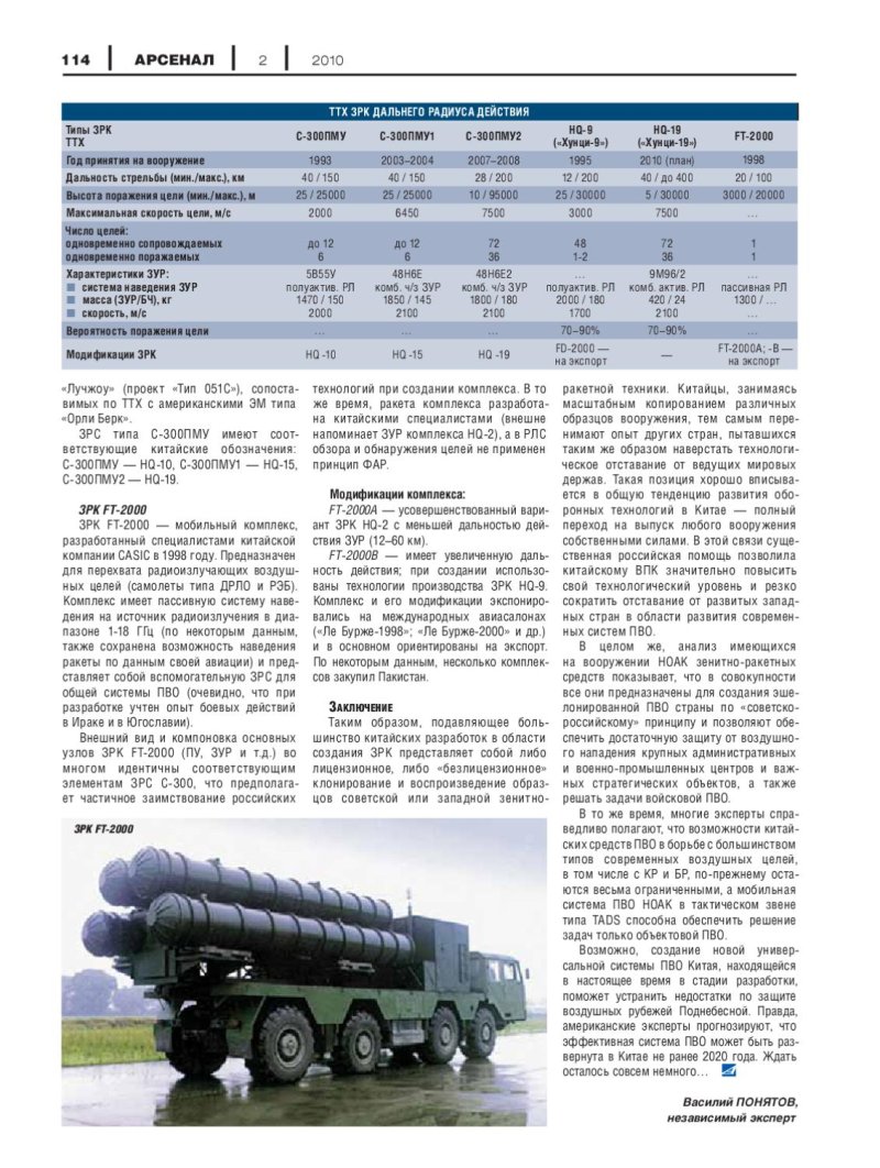 С 300 дальность поражения. ТТХ комплексов ПВО. Бук м3 зенитный ракетный комплекс технические характеристики. С-300 зенитный ракетный комплекс ТТХ. С-400 зенитный ракетный комплекс ТТХ.