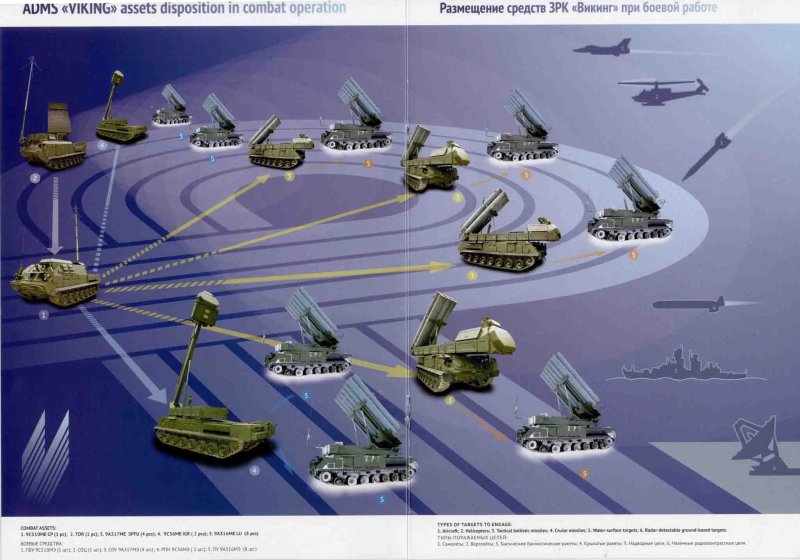Бук м3 зенитный ракетный комплекс состав