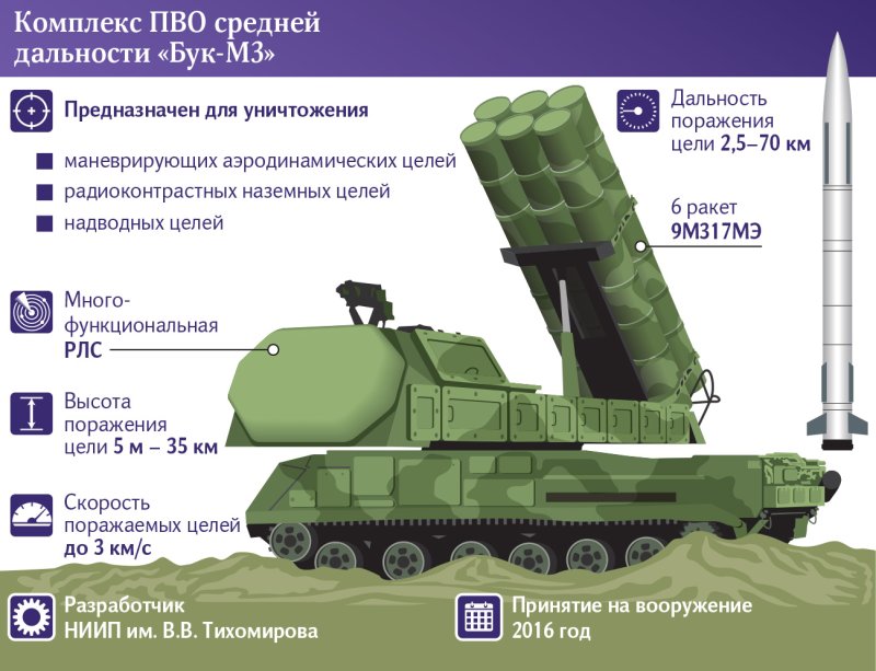 ТЗМ бук м3