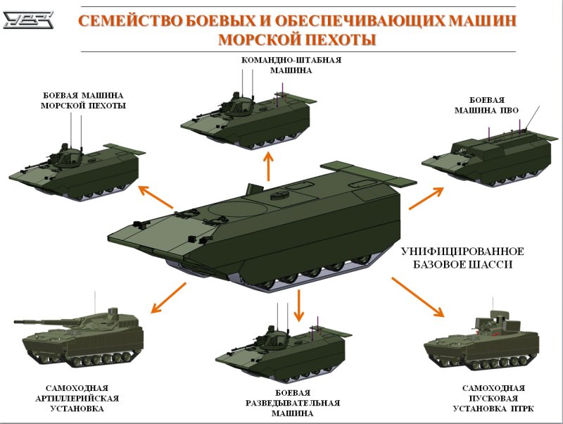 Машины-амфибии AAV-7