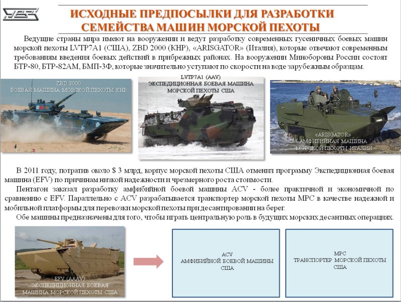 БТР Бумеранг и БТР 80