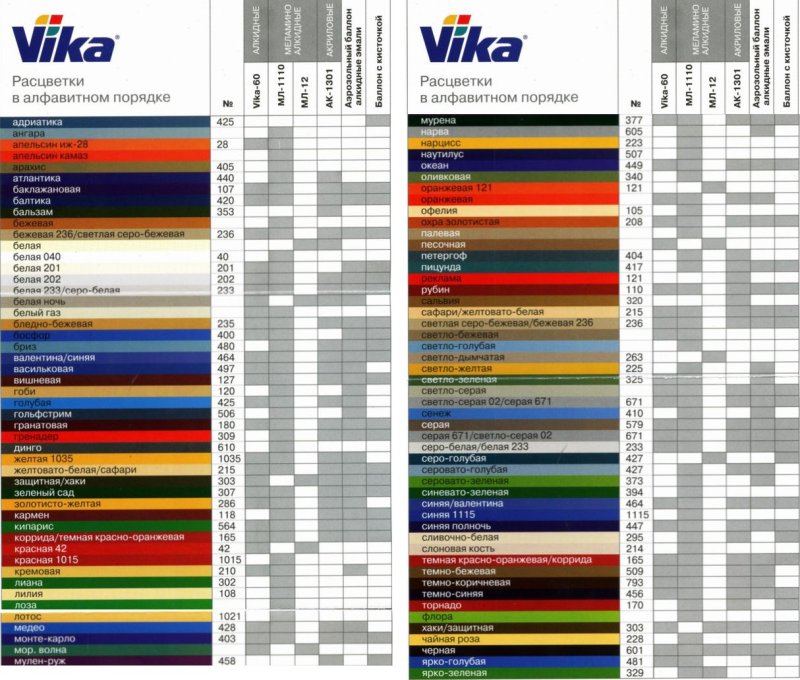 Цветовая палитра VW Golf