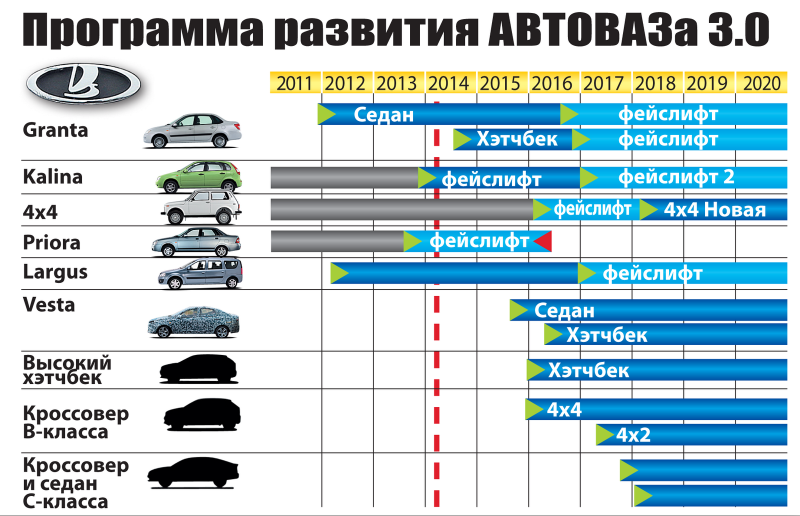 Lada gab330 Lada XRAY 2022