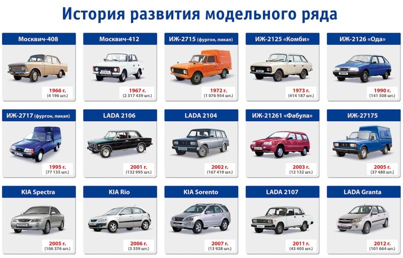 Голубая Планета АВТОВАЗ