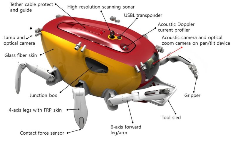 Подводный шагающий робот Crabster cr200 (Южная Корея)