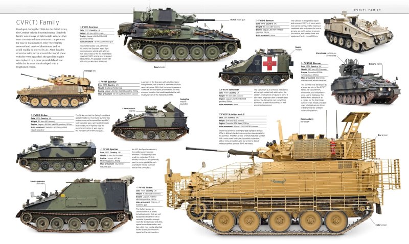Fv4333 Stormer — британский бронетранспортёр