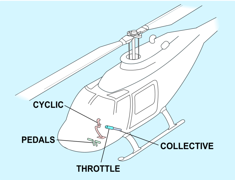 Cyclic вертолёт