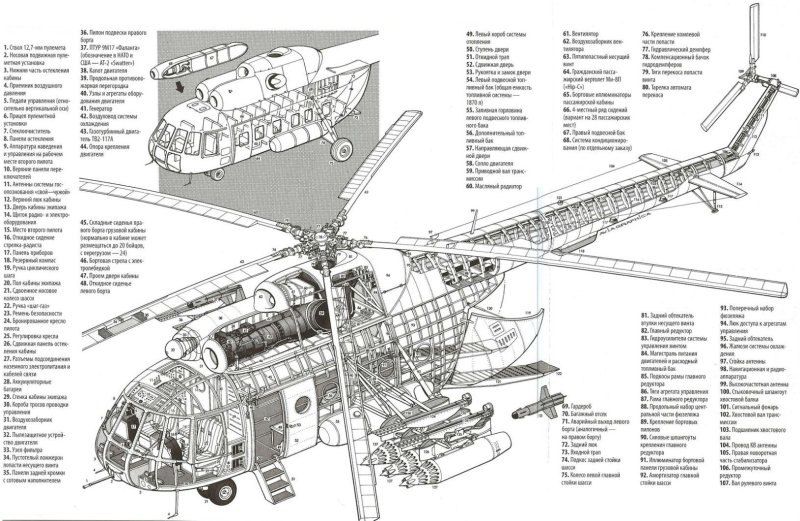 Конструкция фюзеляжа вертолета ми-8