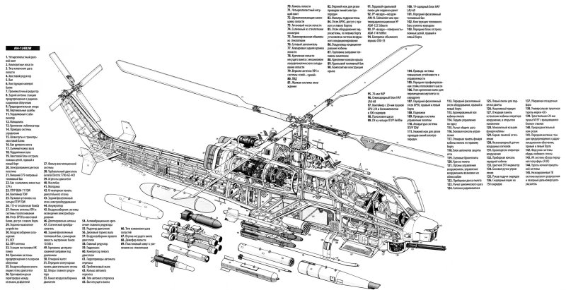 Ah-1z Blueprint