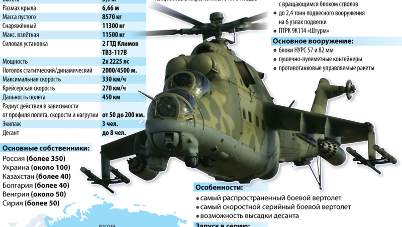 ТТХ ми 24 вертолет