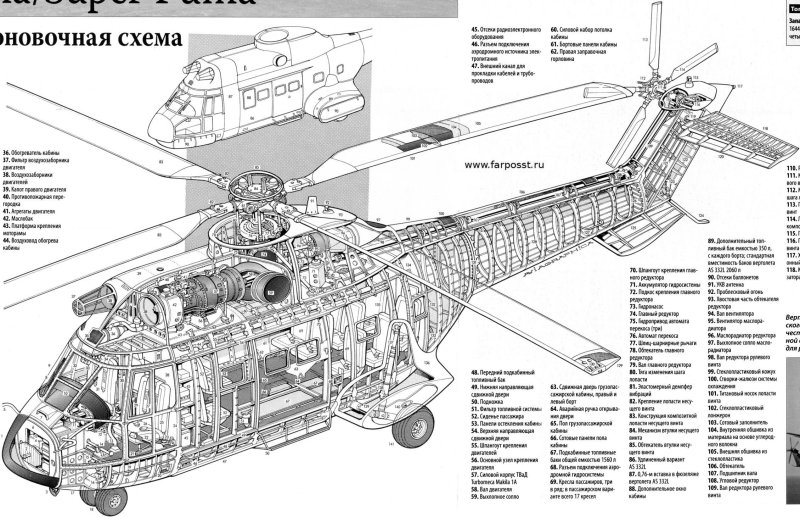 Конструкция вертолета as332 габариты