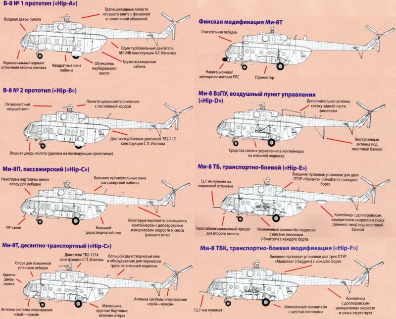 Ми-8 вертолет характеристики