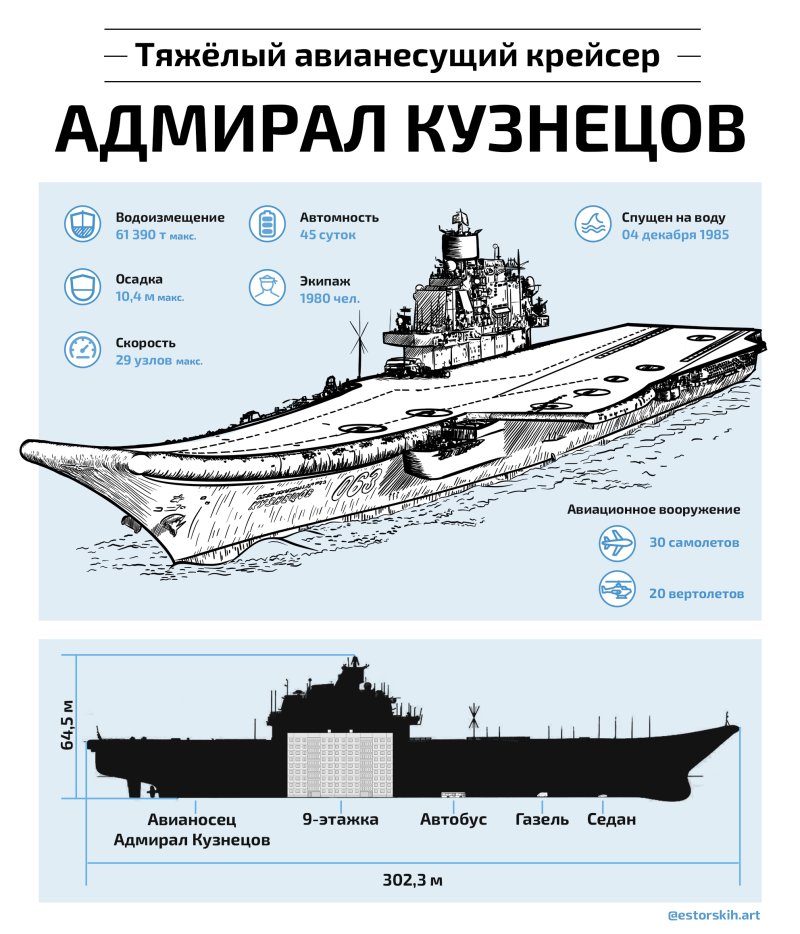 Кузнецов авианосец Североморск