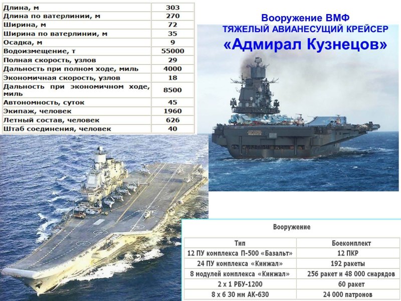 Тяжелый авианесущий крейсер Адмирал Кузнецов