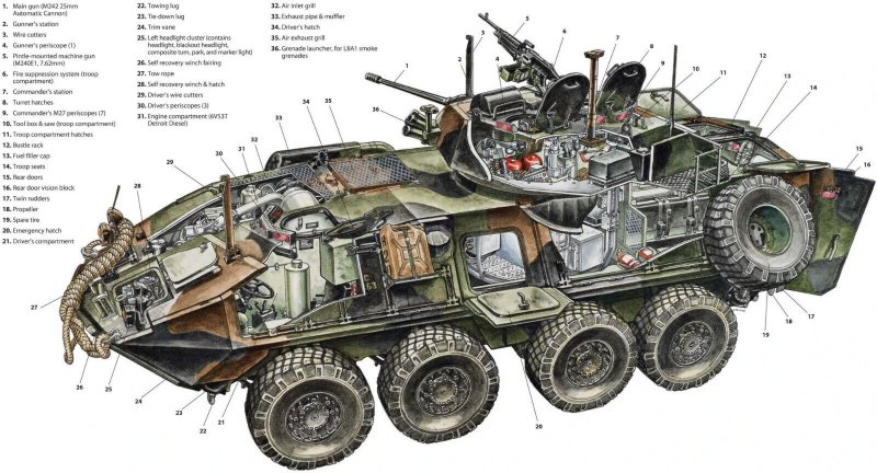 M117 бронетранспортёр
