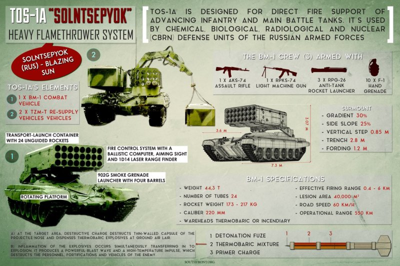 РСЗО ТОС-1а солнцепёк